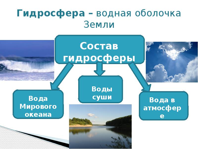 Объекты мирового океана схема