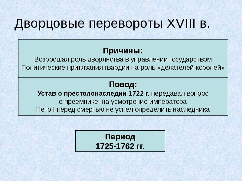 Свечников презентации по истории россии