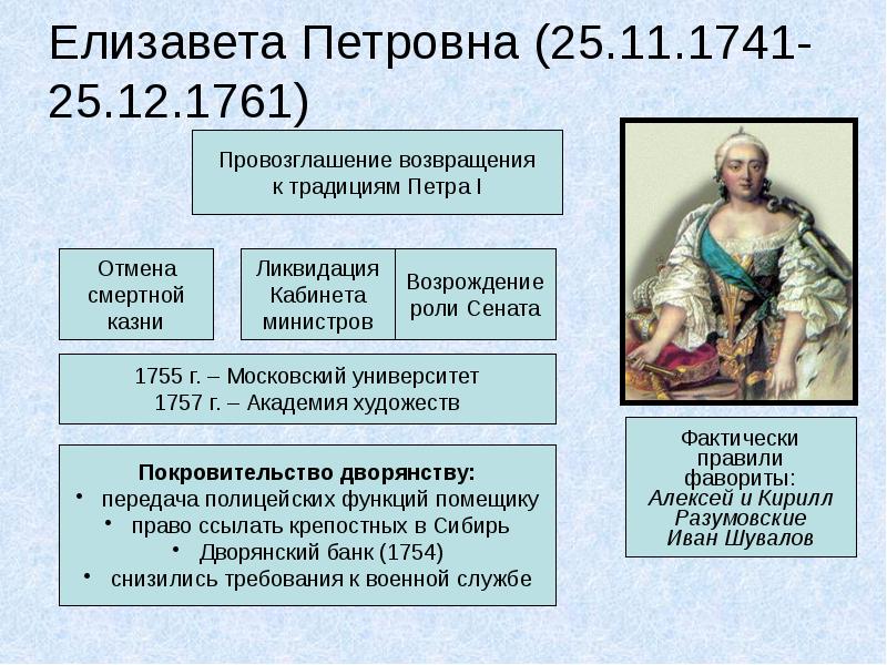 Создание императорского совета екатериной ii. Елизавета Петровна 1741-1761. Внутренняя политика Елизаветы Петровны 1741-1761. Елизавета Петровна внутренняя политика 1741. Елизавета Петровна 25 ноября 1741.