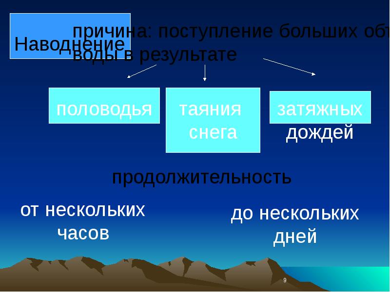 Влияние природных условий на жизнь и здоровье человека презентация