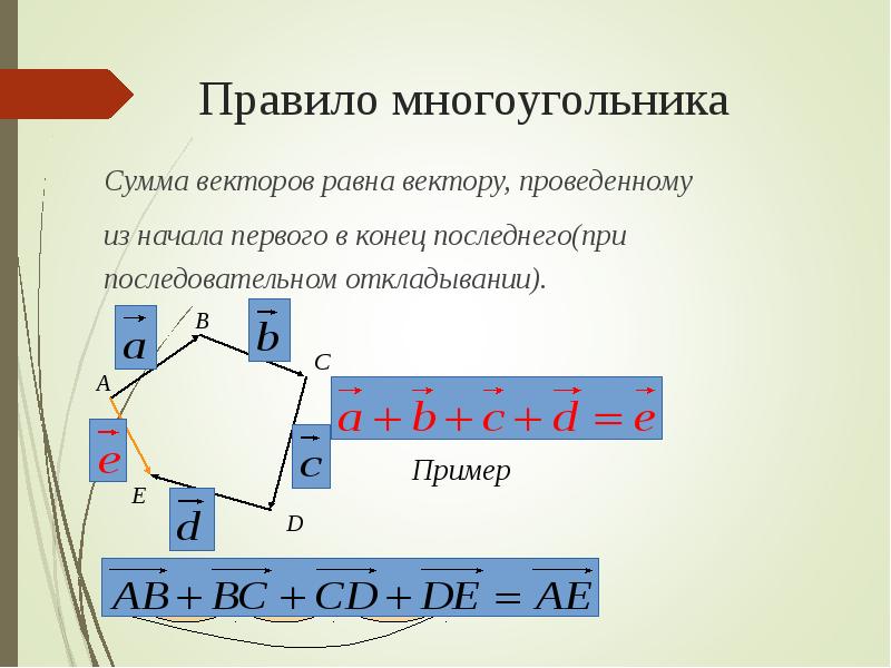 Длина а вектора равна 10