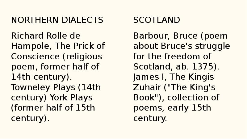NORTHERN DIALECTS
NORTHERN DIALECTS
Richard Rolle de Hampole, The NORTHERN DIALECTS
NORTHERN DIALECTS
Richard Rolle de Hampole, The