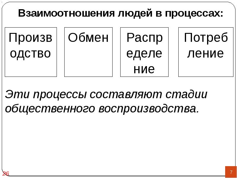 производительные силы схема. отношение людей в процессе производства. процесс производства материальных благ. структура производственных отношений в экономике. производственные отношения это в экономике.