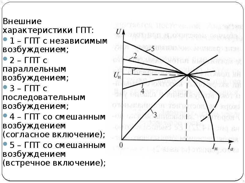 Счат гпт. Внешняя характеристика ДПТ С параллельным возбуждением. Внешняя характеристика ГПТ. Внешняя характеристика ГПТ независимого возбуждения. Характеристики ГПТ.