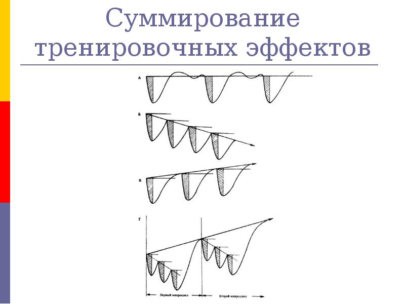 Отставленный тренировочный эффект рисунок