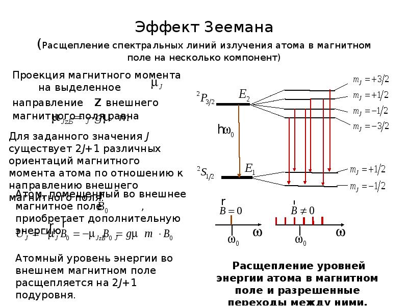 Спектральной линии излучения. Эффект Зеемана расщепление энергетических уровней в магнитном поле. Расщепление спектральных линий в магнитном поле. Расщепление линий атомных спектров в магнитном поле. Эффект Зеемана формула.