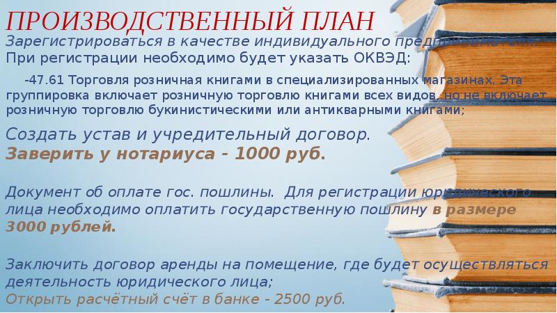 Презентация бизнес плана книжного магазина