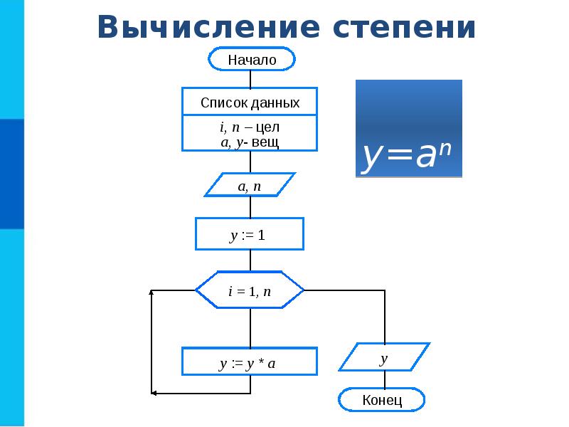 Информатика 8 класс босова основные алгоритмические конструкции. Основные алгоритмические конструкции. Алгоритмическая конструкция повторение. Алгоритмические конструкции повторение схема. Алгоритмическая структура повторение.