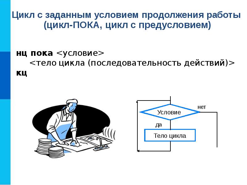 Блок схема цикла с заданным условием окончания работы