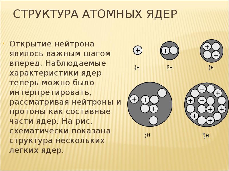 Презентация ядерные силы физика 9 класс