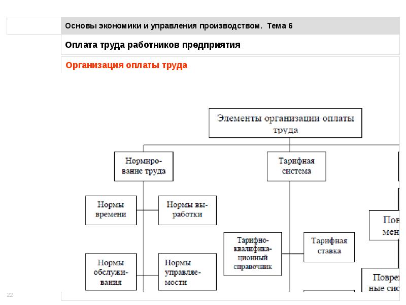 Основы предприятия. Экономические основы заработной платы. Основы управления экономикой. Основы экономики труда и управления. Презентация штат компании.