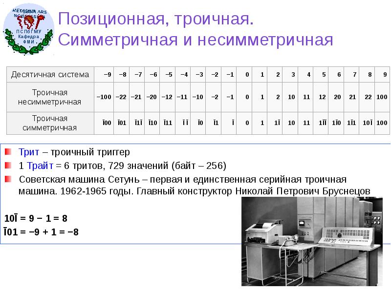 Троичная запись. Несимметричная троичная система счисления. Троичная симметричная система счисления. Троичная система счисления таблица. Троичная система счисления 3 класс.