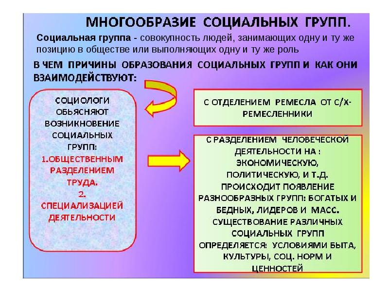 Экономика и социальная структура общества презентация 11 класс