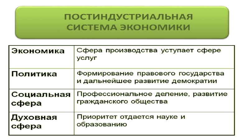 Международное разделение труда кто что производит география 10 класс презентация