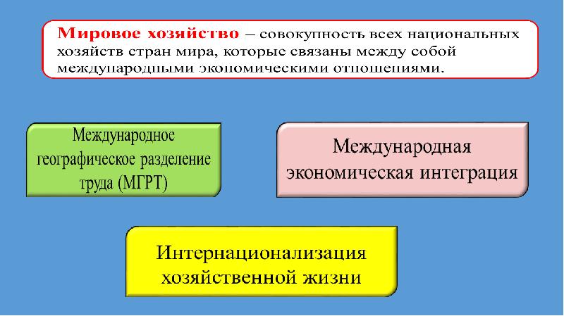 Международное разделение труда кто что производит география 10 класс презентация