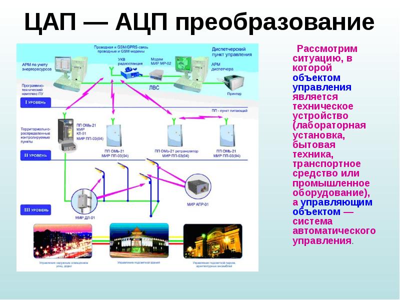 Презентация асу различного назначения примеры их использования