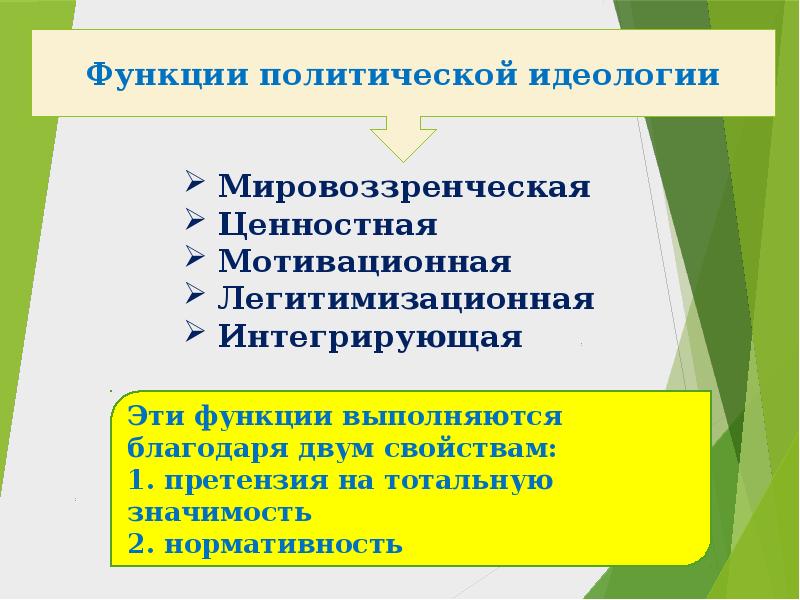 Политическая идеология презентация 11 класс