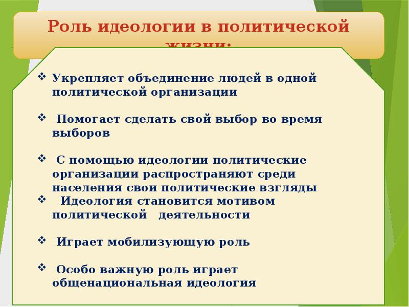 Роль идеологии в политической жизни план