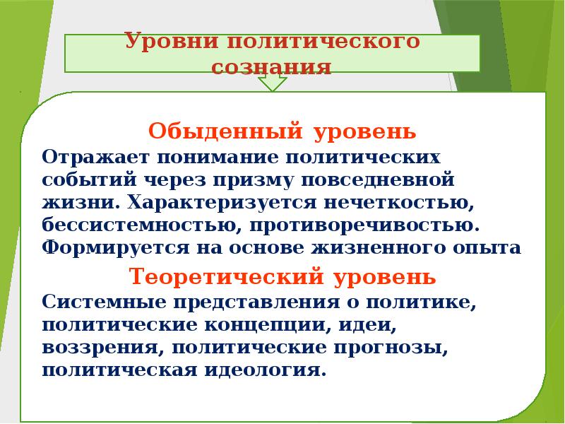 Политическое сознание и политическая идеология презентация