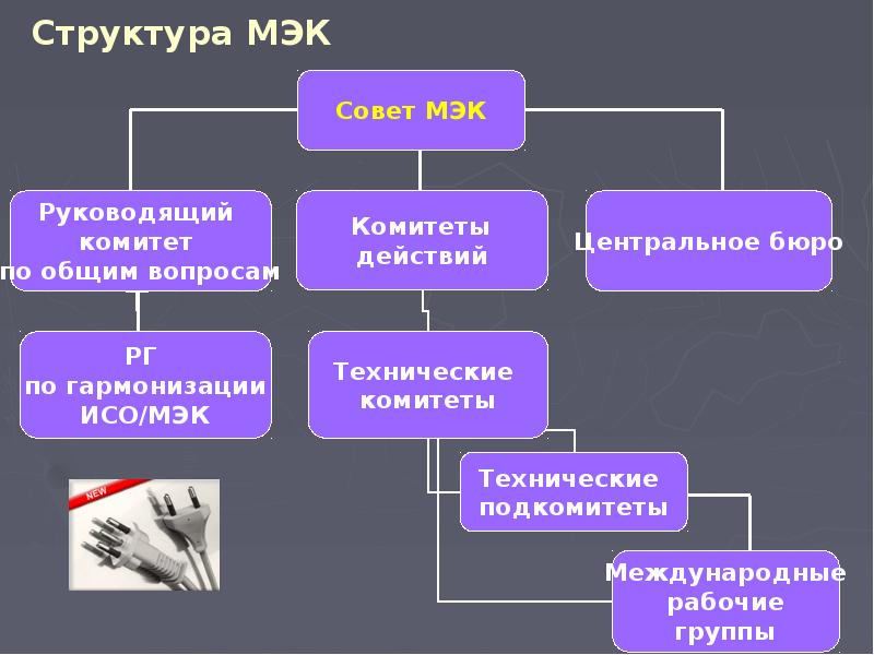 Международная организация по стандартизации презентация