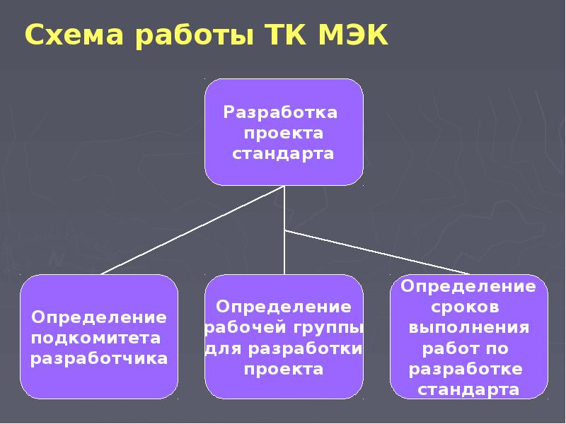 Международная организация по стандартизации презентация