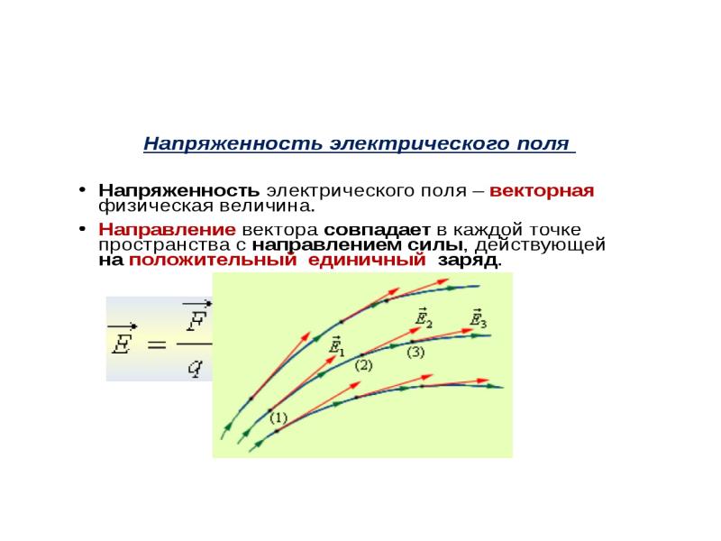 Напряженность электростатического поля презентация