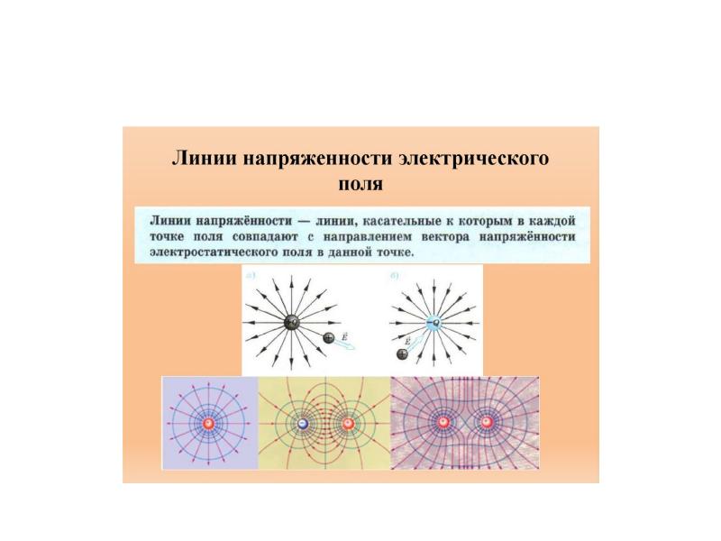 Напряженность электростатического поля презентация