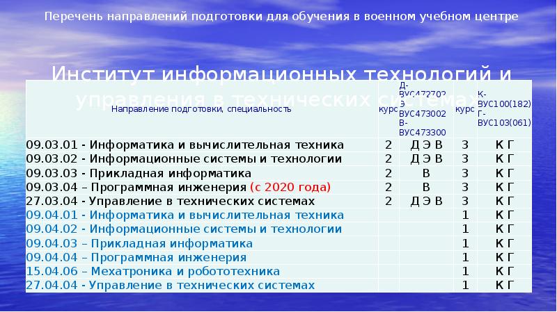 В перечне направленном. Перечень направление обучение. Направления обучения список. Направляю список.