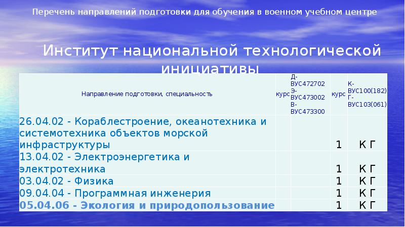 Перечень направлений. Перечень направление обучение. Направление списка. Новый перечень направлений. Направляю список.