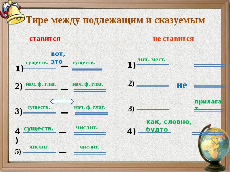 Технологическая карта урока русского языка 5 класс тире между подлежащим и сказуемым