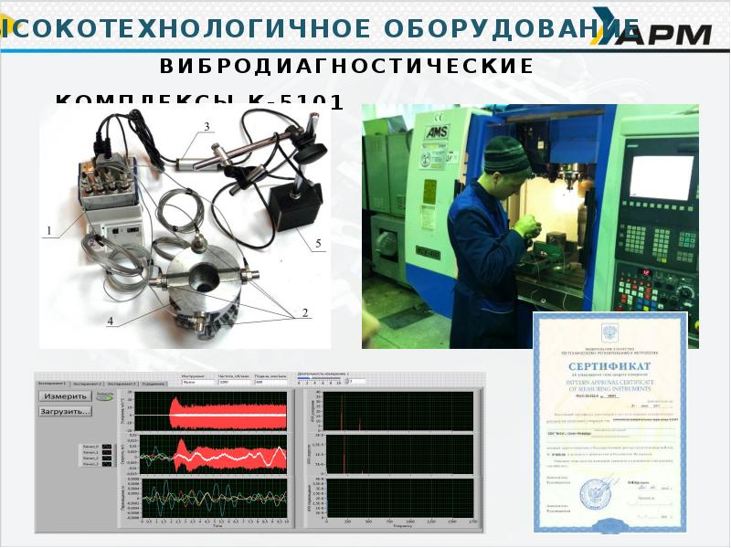 Комплекс прогноз 1. Измерительный комплекс к-5101. 