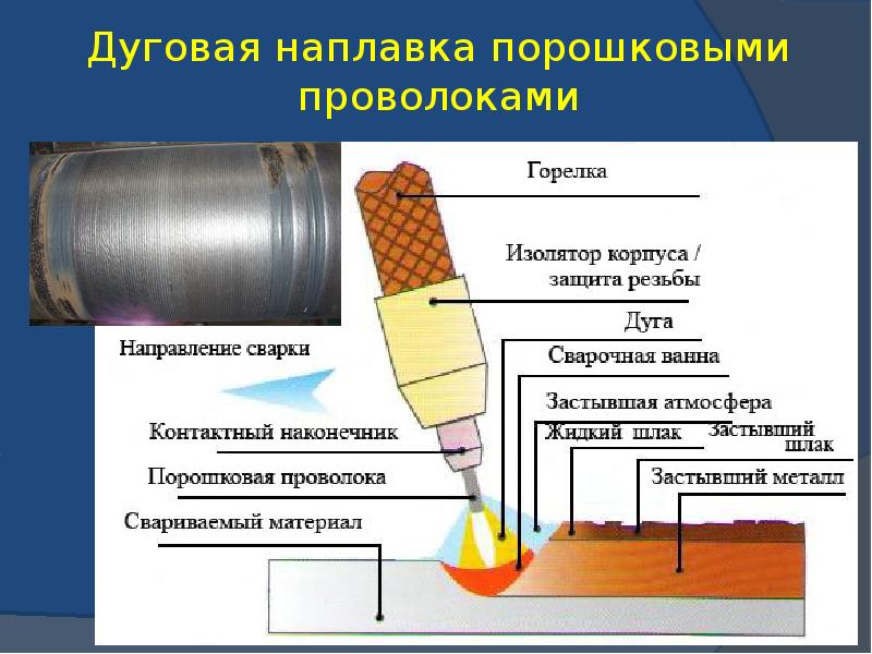 Основные схемы процессов наплавки