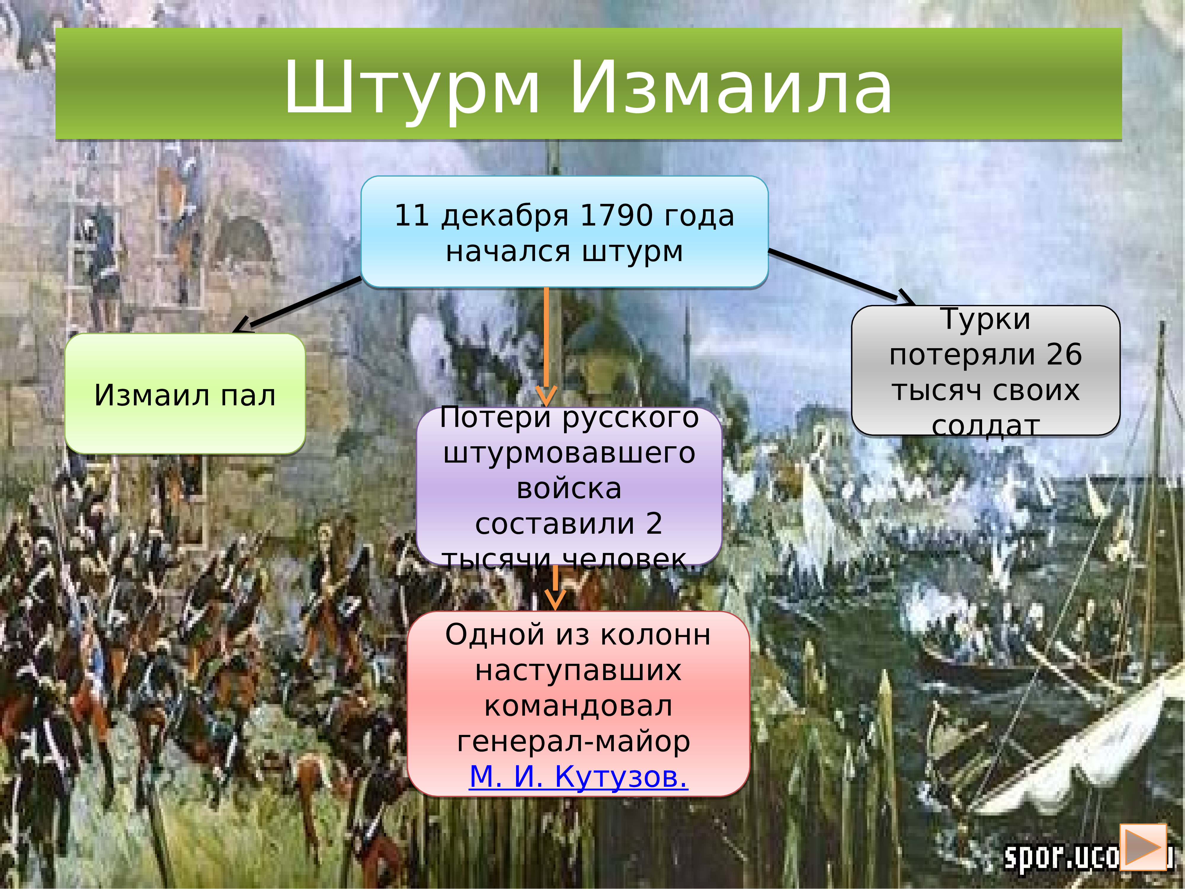 История россии внешняя политика екатерины 2 тест. Внешняя политика Екатерины 2. Внешняя политика Екатерины 2 картины. Карта внешняя политика Екатерины 2 ЕГЭ.