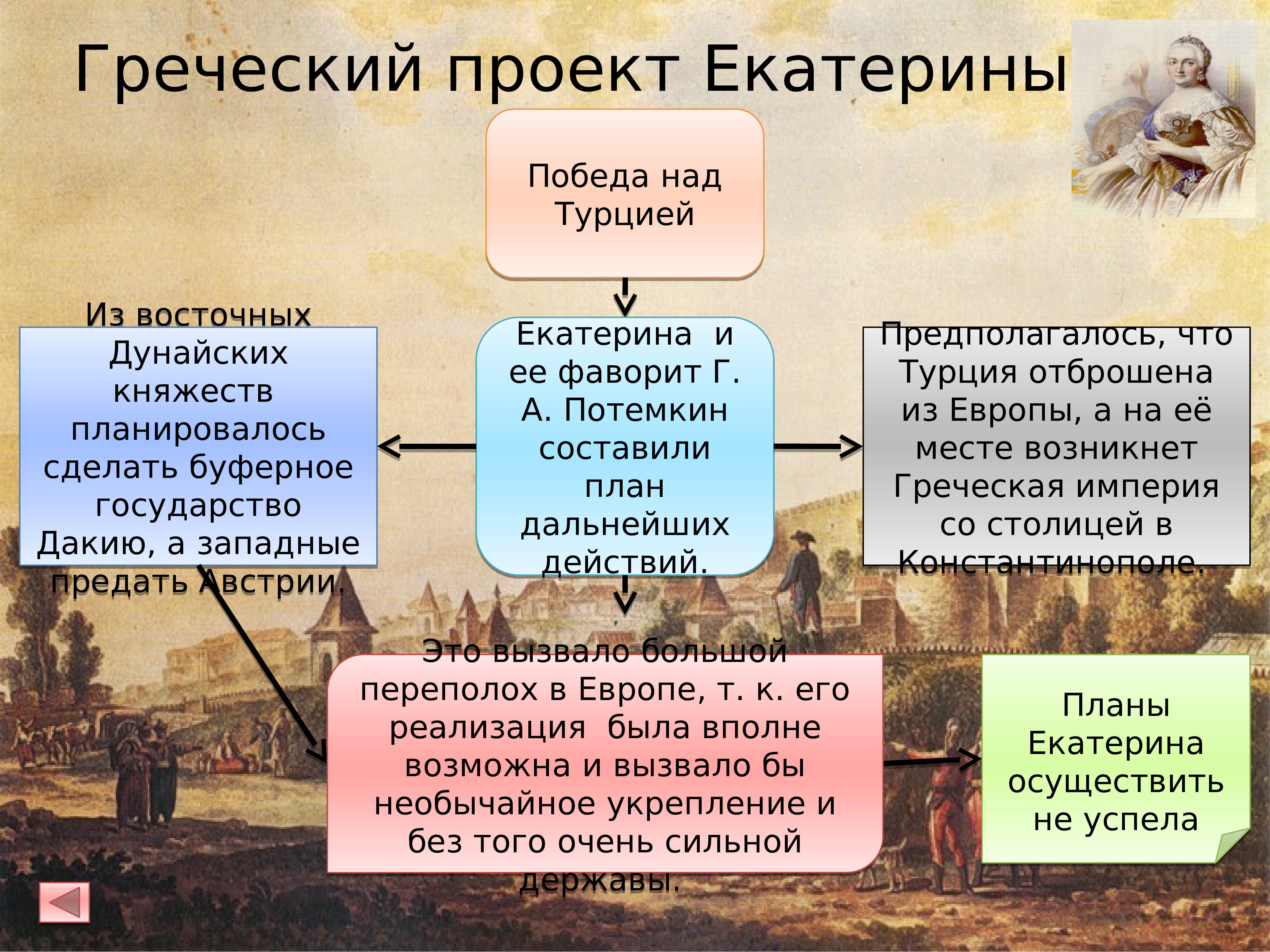 Греческий проект екатерины 2 причины и итоги таблица