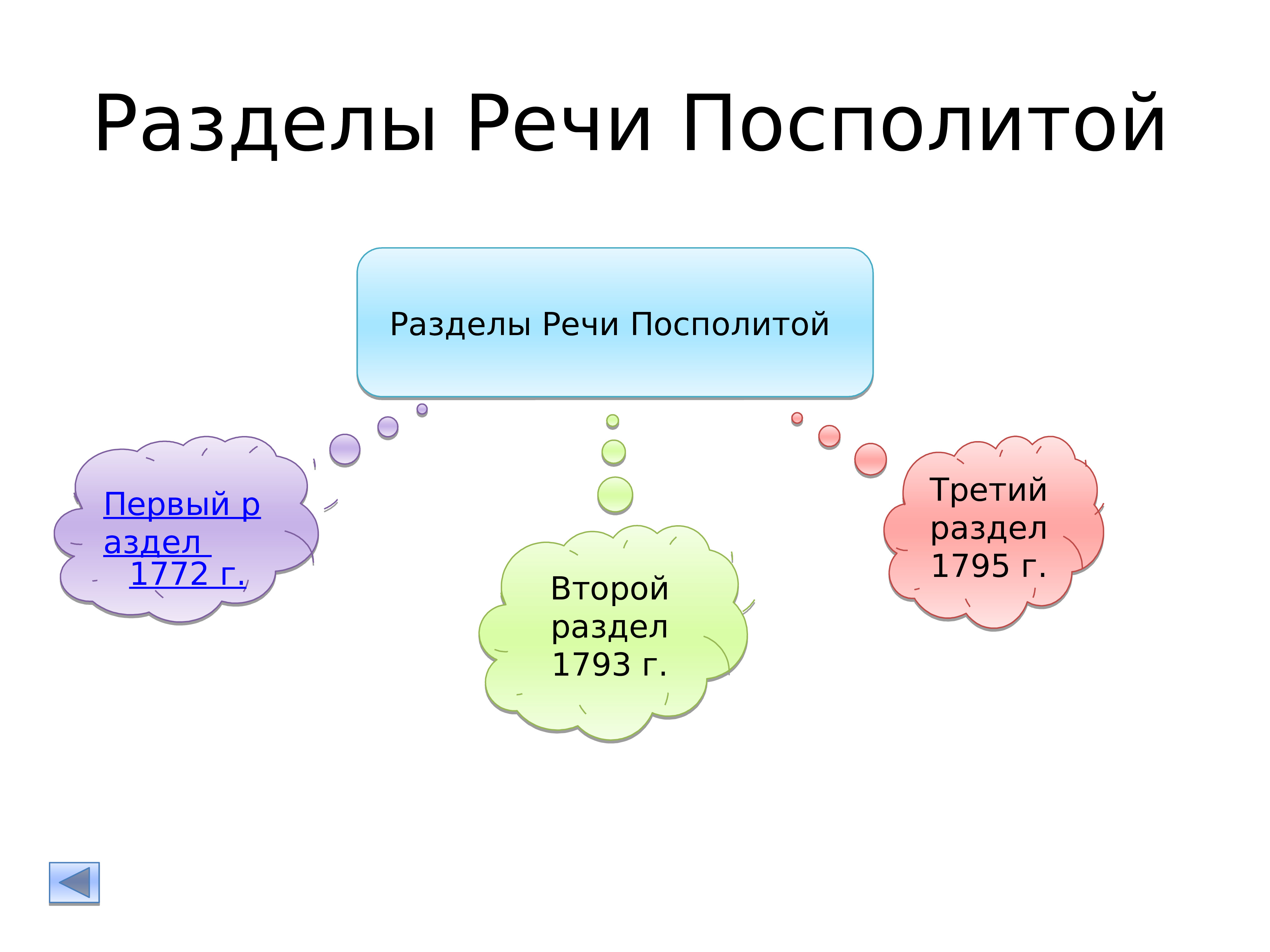 Проект на тему внешняя политика екатерины 2