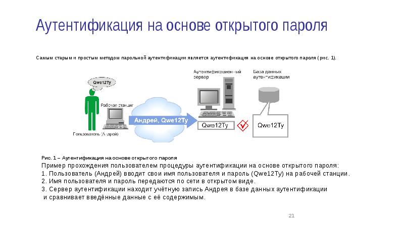 Инструкция по парольной защите фстэк образец