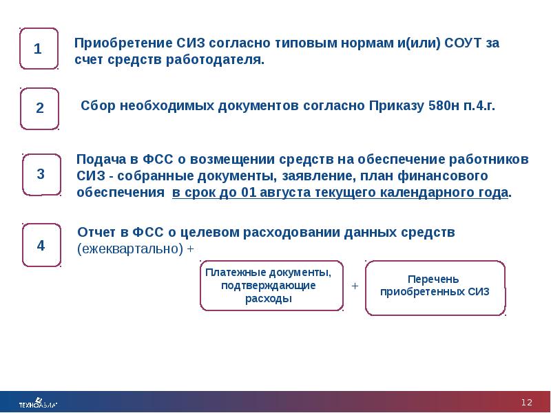 Образец заполнения перечень приобретаемых средств индивидуальной защиты для фсс