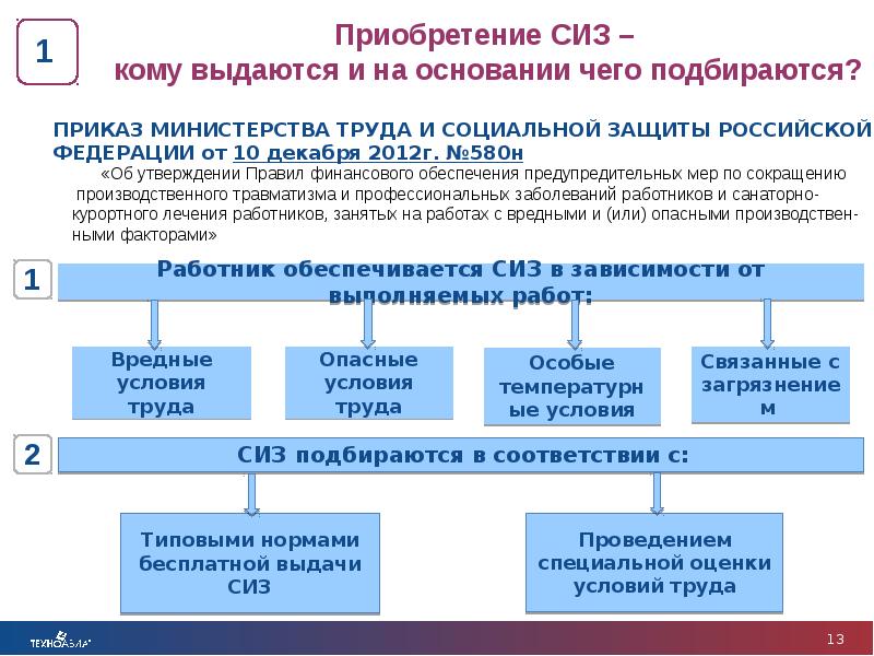 Возврат средств из фсс на охрану труда. Приобретение СИЗ. Обоснование на закупку СИЗ. Обоснование для покупки СИЗ работникам. Возвратные средства ФСС.