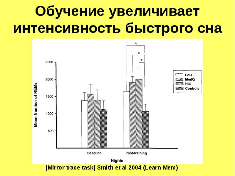 Увеличение интенсивности. Увеличить интенсивность. Корни повышенной интенсивности. Увеличение интенсивности 4 раза. Где увеличивается интенсивность болтанки.