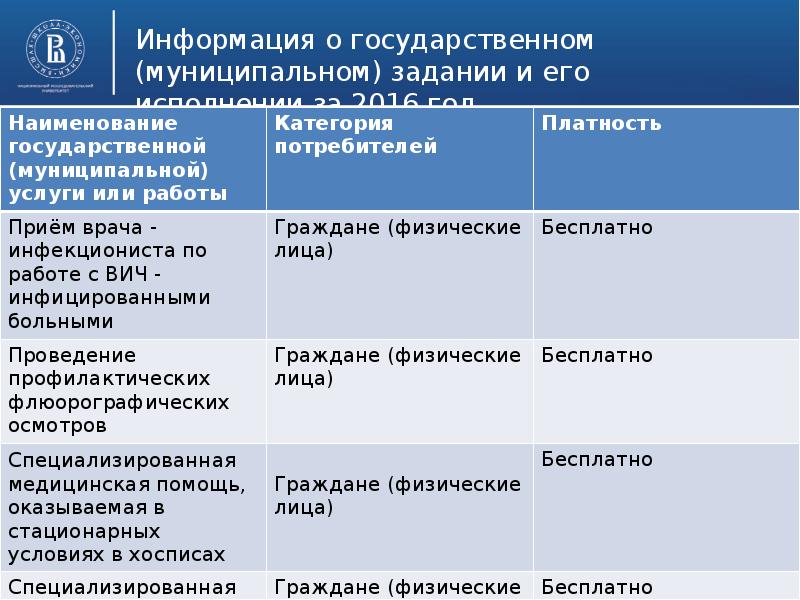 Санкт петербургское бюджетное учреждение здравоохранения