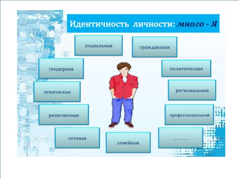 Социальная идентификация. Социальная идентичность картинки.