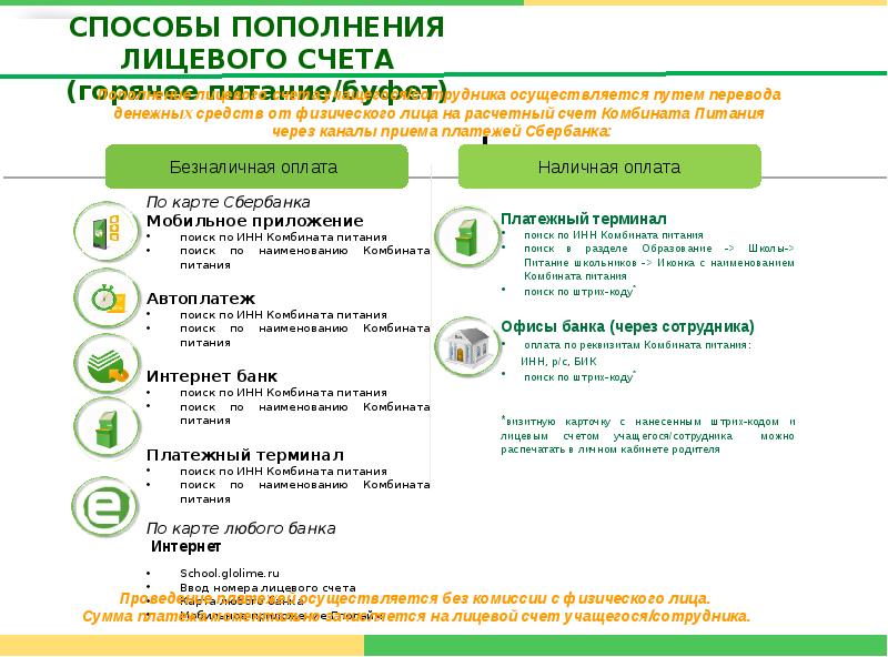 Карта школьника спб питание пополнить счет