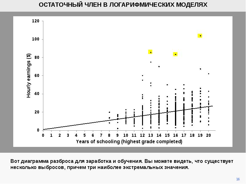 Оценка Остаточного Члена