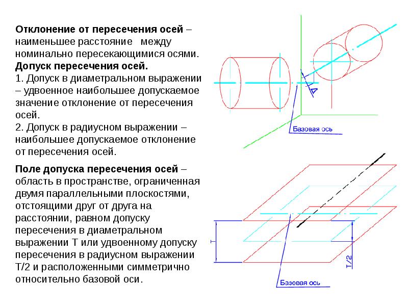 Отклонения проекта это