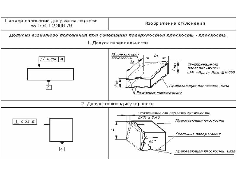 Параллельность поверхностей на чертеже