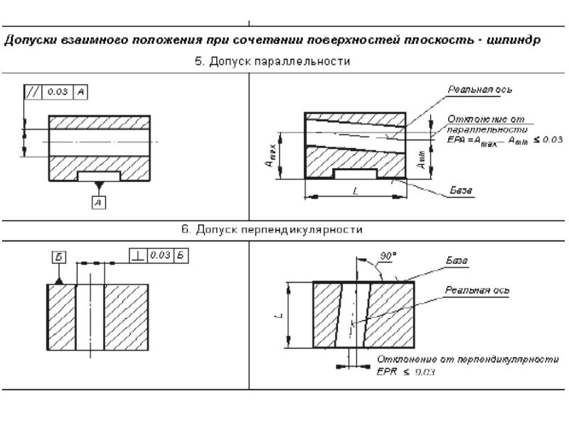 Параллельность поверхностей на чертеже