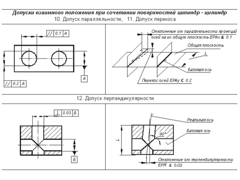 Допуск расположения поверхностей на чертеже