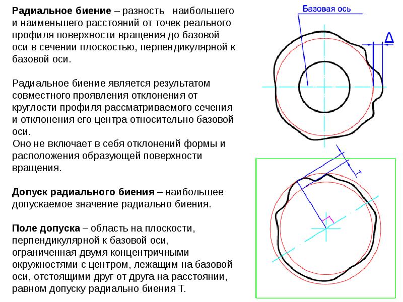 Отклонение от круглости на чертеже