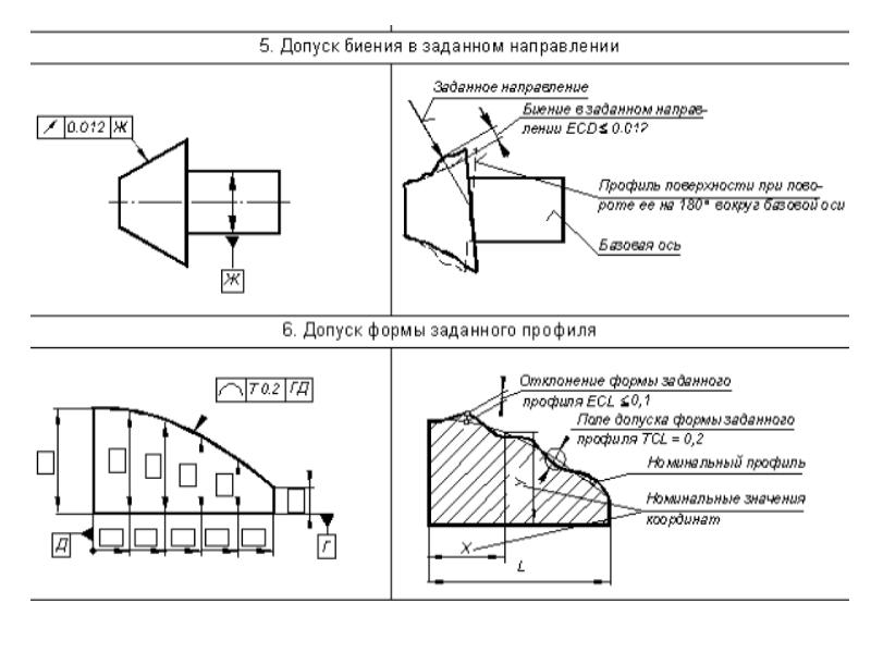 Допуск формы заданной поверхности на чертеже - 85 фото