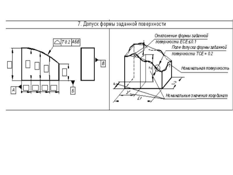 Допуск формы заданной поверхности на чертеже - 85 фото